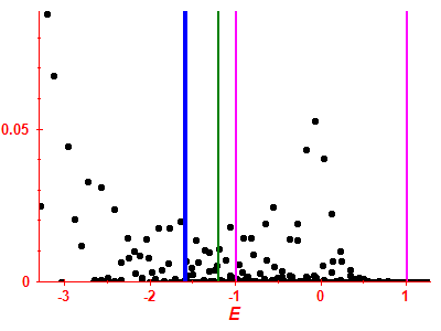 Strength function